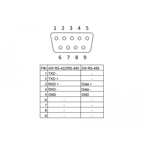 Delock PCI Express x1 Card to 2 x Serial RS-422/485 ESD protection optional surge protection
