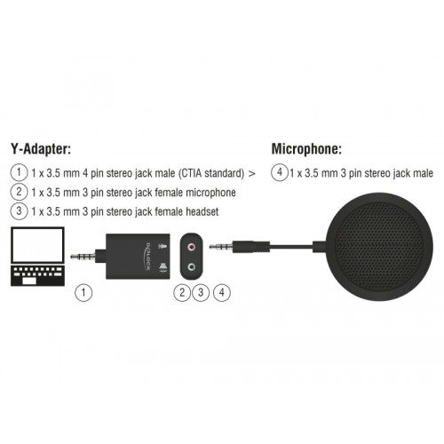 Delock Condenser Table Microphone omnidirectional for conference with 3.5 mm stereo jack male 3 pin