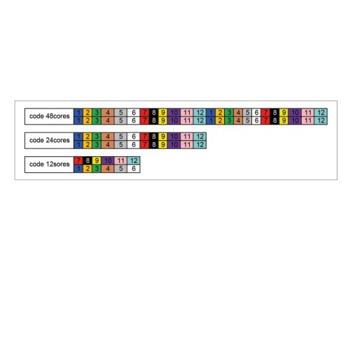 19″ Optical Fiber Splice Box 24 x LC Duplex OM4 1U complete assembled ready for splicing