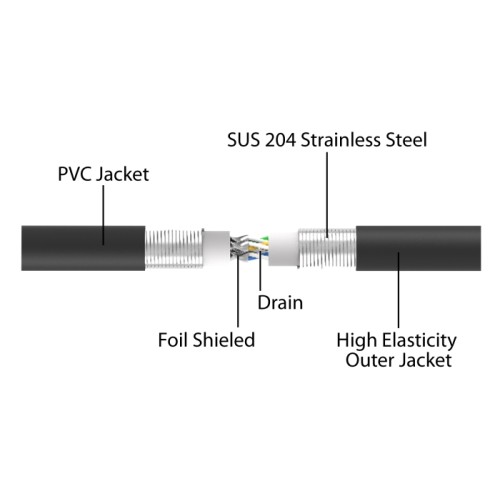 Delock RJ45 Network Cable Cat.6A U/FTP ultra flexible with inner metal jacket 1 m black