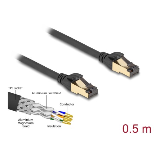Delock RJ45 Network Cable Cat.6A male to male S/FTP black 50 cm with Cat.7 raw cable suitable for industrial and outdoor use
