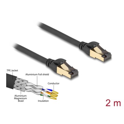 Delock RJ45 Network Cable Cat.6A male to male S/FTP black 2 m with Cat.7 raw cable suitable for industrial and outdoor use