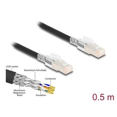 Delock RJ45 Network Cable Cat.6A S/FTP with secure clips set 0.5 m black
