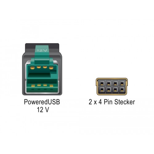 Delock PoweredUSB cable male 12 V  2 x 4 pin male 4 m for POS printers and terminals