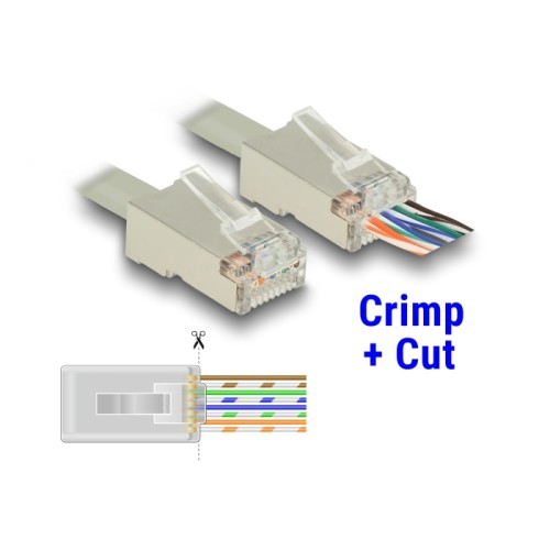 Delock RJ45 Crimp+Cut Toolkit