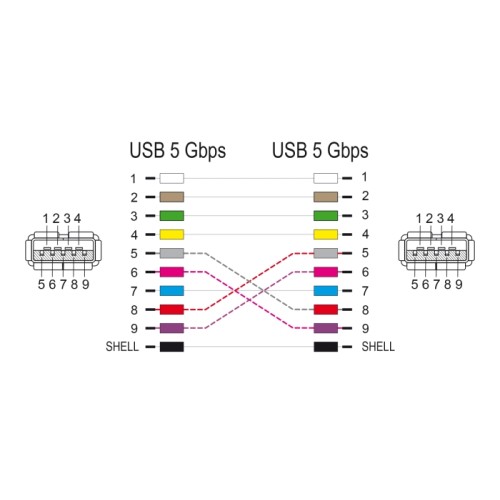 Delock D-Type Module USB 5 Gbps Type-A female to female 90° angled