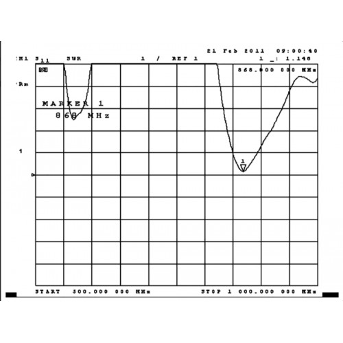 Delock ZigBee 868 MHz Antenna SMA 2 dBi omnidirectional fixed
