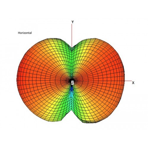 Delock ZigBee 868 MHz Antenna SMA 2 dBi omnidirectional fixed