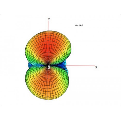 Delock ZigBee 868 MHz Antenna SMA 2 dBi omnidirectional fixed