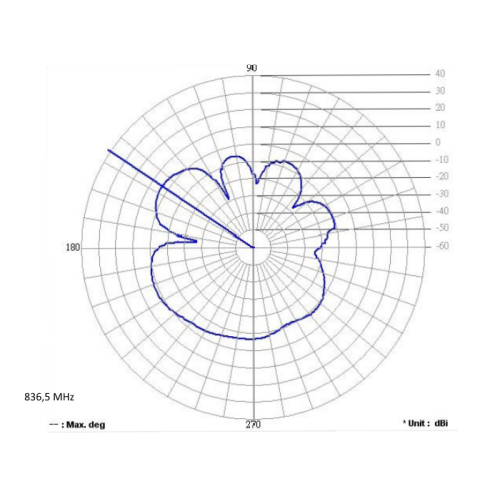 Delock GSM Quadband Antenna FME 2 dBi 90° Omnidirectional Fixed Black