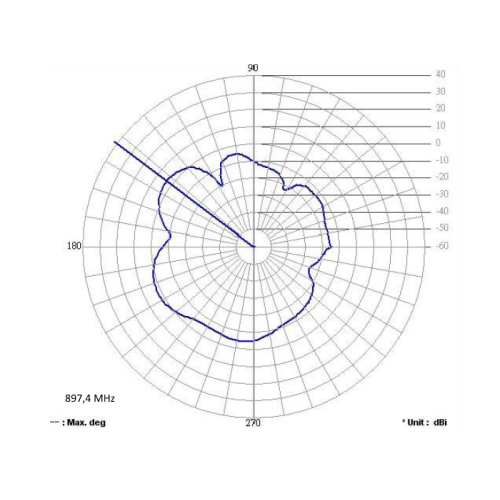 Delock GSM Quadband Antenna FME 2 dBi 90° Omnidirectional Fixed Black