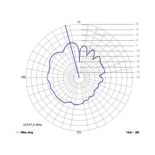 Delock GSM Quadband Antenna FME 2 dBi 90° Omnidirectional Fixed Black
