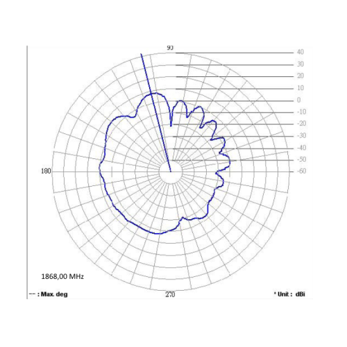Delock GSM Quadband Antenna FME 2 dBi 90° Omnidirectional Fixed Black