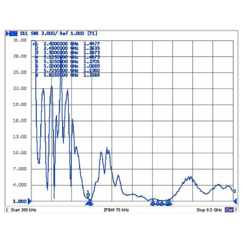 Delock WLAN 802.11 ac/a/h/b/g/n Antenna N jack 6 - 8 dBi 28 cm omnidirectional fixed outdoor white