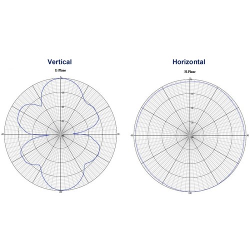 Delock WLAN 802.11 ac/a/h/b/g/n Antenna N jack 6 - 8 dBi 28 cm omnidirectional fixed outdoor white
