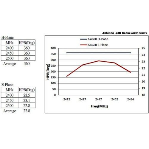 Delock WLAN 802.11 ac/a/h/b/g/n Antenna N jack 6 - 8 dBi 28 cm omnidirectional fixed outdoor white