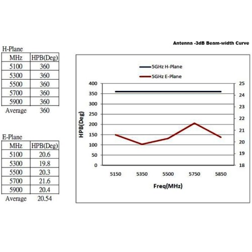 Delock WLAN 802.11 ac/a/h/b/g/n Antenna N jack 6 - 8 dBi 28 cm omnidirectional fixed outdoor white