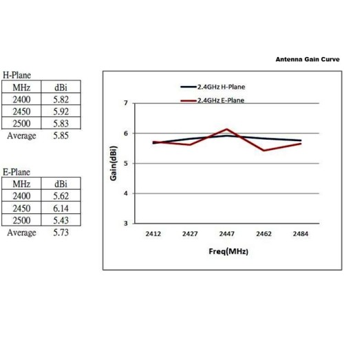 Delock WLAN 802.11 ac/a/h/b/g/n Antenna N jack 6 - 8 dBi 28 cm omnidirectional fixed outdoor white