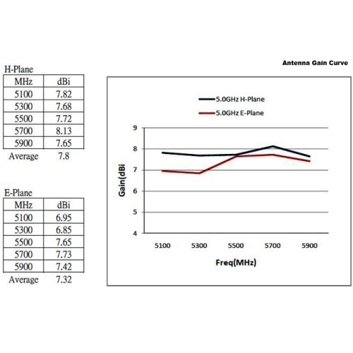 Delock WLAN 802.11 ac/a/h/b/g/n Antenna N jack 6 - 8 dBi 28 cm omnidirectional fixed outdoor white