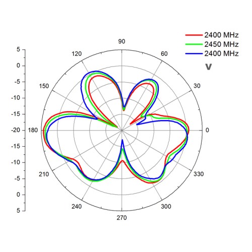 Delock WLAN 802.11 ac/a/b/g/n Antenna N plug 4.5 - 7.0 dBi 22 cm omnidirectional fixed outdoor white