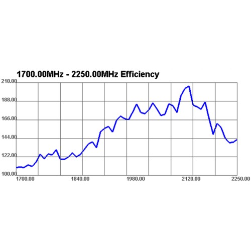 Delock GSM / UMTS Antenna SMA Plug 3 dBi omnidirectional fixed magnetic base black