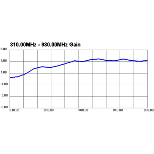 Delock GSM / UMTS Antenna SMA Plug 3 dBi omnidirectional fixed magnetic base black