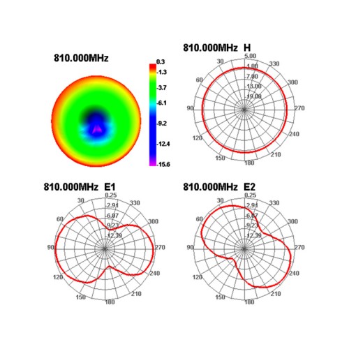 Delock GSM / UMTS Antenna SMA Plug 3 dBi omnidirectional fixed magnetic base black