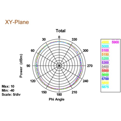 Delock WLAN 802.11 ac/a/h/b/g/n Antenna RP-SMA plug 3 - 5 dBi omnidirectional with tilt joint black