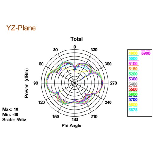 Delock WLAN 802.11 ac/a/h/b/g/n Antenna RP-SMA plug 3 - 5 dBi omnidirectional with tilt joint black