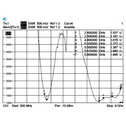 Delock WLAN 802.11 ac/a/h/b/g/n Antenna RP-SMA plug 3 - 5 dBi omnidirectional with tilt joint black