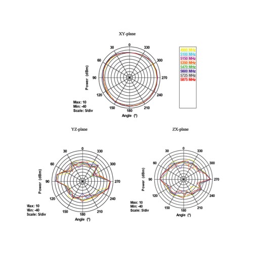 Delock WLAN 802.11 ac/a/h/b/g/n Antenna RP-SMA plug 5 - 7 dBi omnidirectional with tilt joint black