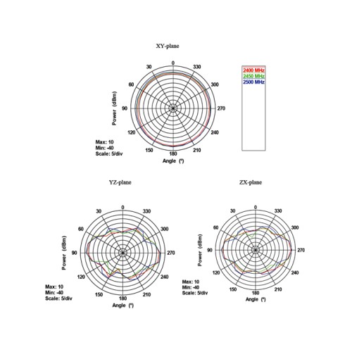 Delock WLAN 802.11 ac/a/h/b/g/n Antenna RP-SMA plug 5 - 7 dBi omnidirectional with tilt joint black