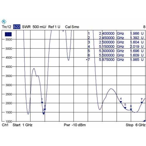 Delock WLAN 802.11 ac/a/h/b/g/n Antenna RP-SMA plug 5 - 7 dBi omnidirectional rotatable with tilt joint black