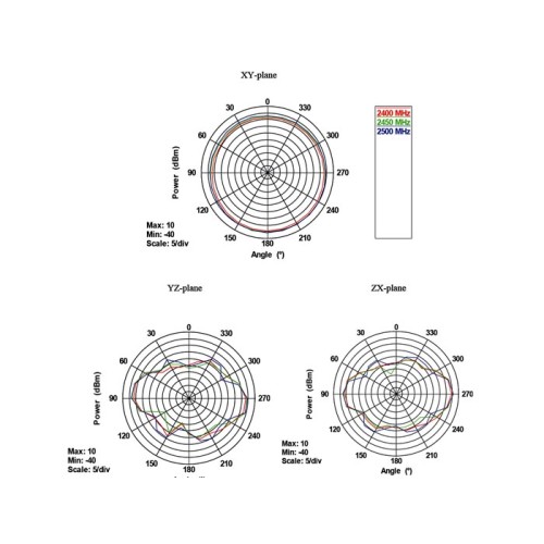 Delock WLAN 802.11 ac/a/h/b/g/n Antenna RP-SMA plug 5 - 7 dBi omnidirectional rotatable with tilt joint black