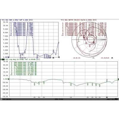 Delock ZigBee Antenna Multi Bluetooth, GSM, LTE, UMTS, WLAN IEEE 802.11 b/g/n RP-SMA 1 ~ 4.3 dBi Omnidirectional Joint black 2