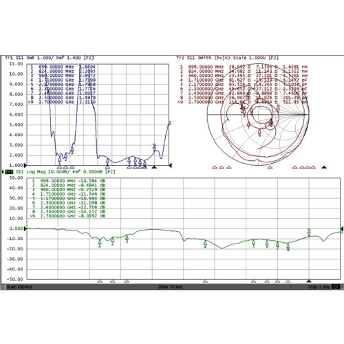 Delock ZigBee Antenna Multi Bluetooth, GSM, LTE, UMTS, WLAN IEEE 802.11 b/g/n RP-SMA 1 ~ 4.3 dBi Omnidirectional Joint black