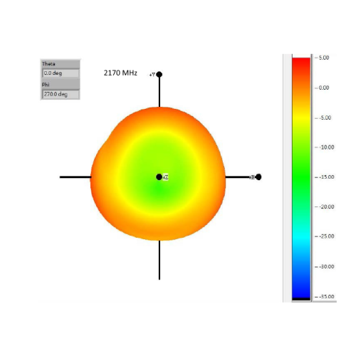 Delock ZigBee Antenna Multi Bluetooth, GSM, LTE, UMTS, WLAN IEEE 802.11 b/g/n RP-SMA 1 ~ 4.3 dBi Omnidirectional Joint black