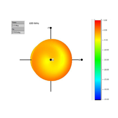 Delock ZigBee Antenna Multi Bluetooth, GSM, LTE, UMTS, WLAN IEEE 802.11 b/g/n RP-SMA 1 ~ 4.3 dBi Omnidirectional Joint black