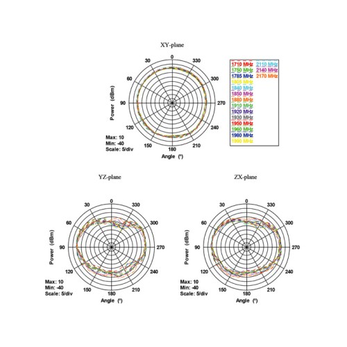 Delock LTE Antenna SMA plug 0 - 4 dBi omnidirectional rotatable with tilt joint black