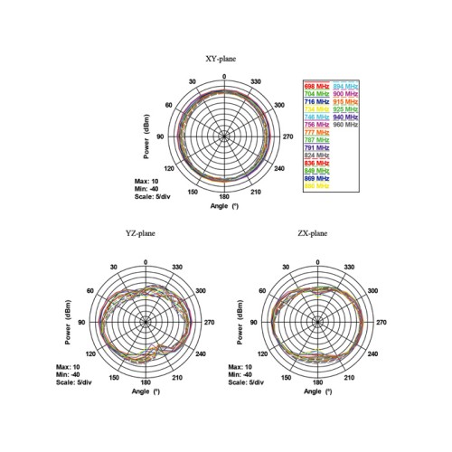Delock LTE Antenna SMA plug 0 - 4 dBi omnidirectional rotatable with tilt joint white