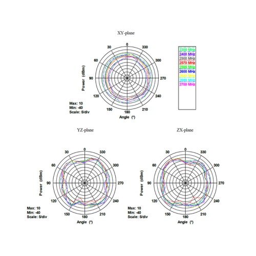Delock LTE Antenna SMA plug 0 - 4 dBi omnidirectional rotatable with tilt joint white