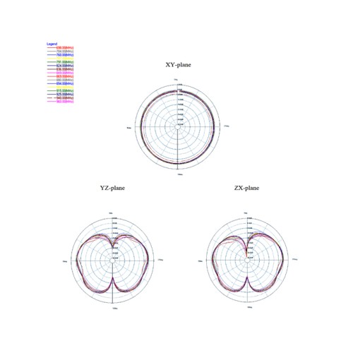 Delock LTE Antenna N Plug 2.5 dBi Omnidirectional Fix White Outdoor