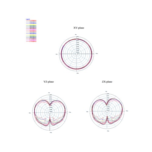 Delock LTE Antenna N Plug 2.5 dBi Omnidirectional Fix White Outdoor