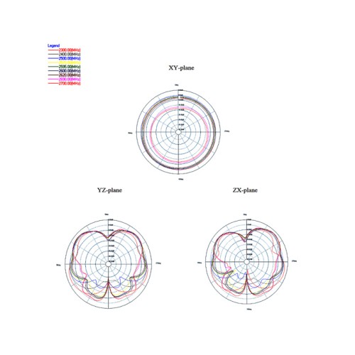 Delock LTE Antenna N Plug 2.5 dBi Omnidirectional Fix White Outdoor