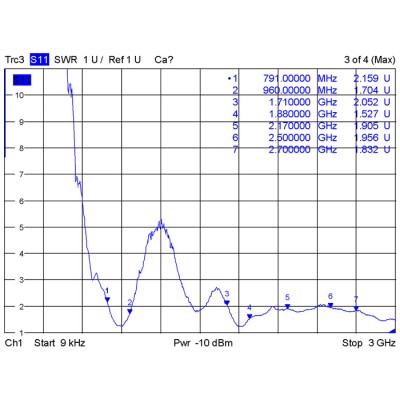 Delock LTE Antenna MHF® I plug 0.5 - 2.0 dBi 1.13 15 cm PCB internal self adhesive 2