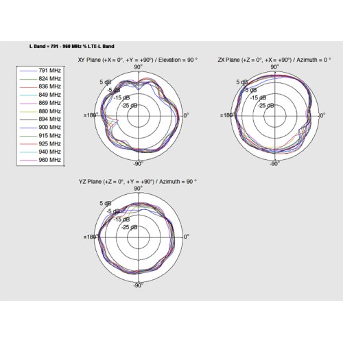 Delock LTE Antenna I-PEX Inc., MHF® I plug 0.5 - 2.0 dBi 1.13 15 cm PCB internal self adhesive