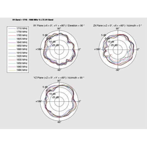 Delock LTE Antenna I-PEX Inc., MHF® I plug 0.5 - 2.0 dBi 1.13 15 cm PCB internal self adhesive