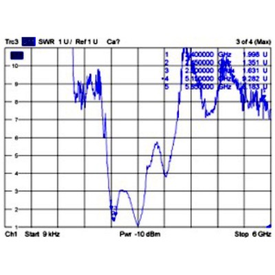 Delock WLAN 802.11 ac/a/h/b/g/n Twin Antenna 2 x MHF® I plug 3 - 5 dBi 1.13 2 x 15 cm PCB internal self adhesive 2