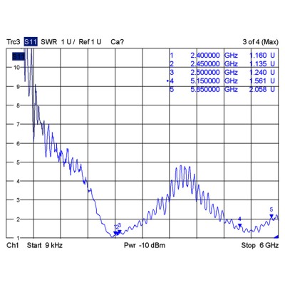Delock WLAN 802.11 ac/a/h/b/g/n Antenna RP-SMA plug 1.4 - 3 dBi omnidirectional with connection cable (ULA 100, 1 m) white outdo 2