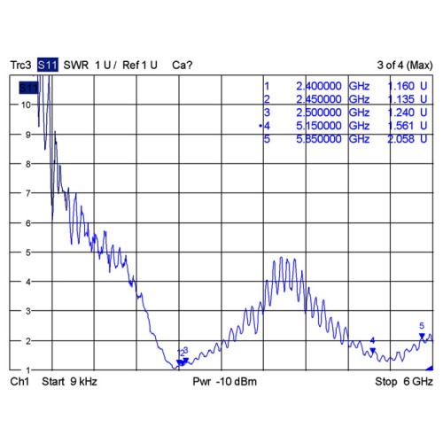 Delock WLAN 802.11 ac/a/h/b/g/n Antenna RP-SMA plug 1.4 - 3 dBi omnidirectional with connection cable (ULA 100, 1 m) white outdo